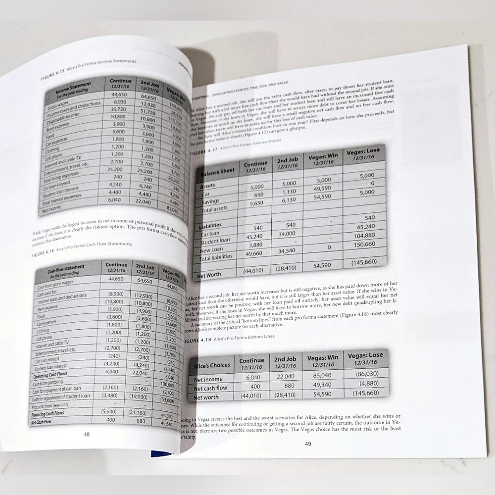BOGO Personal Finance Asnuntuck Community College Paperback Textbook